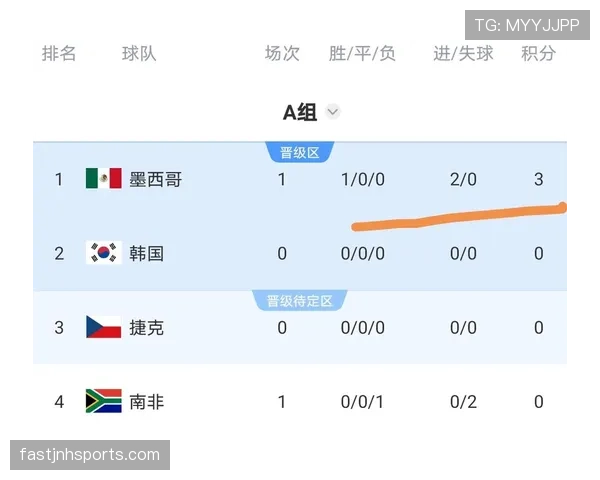 墨西哥队世界杯A组积分榜排名